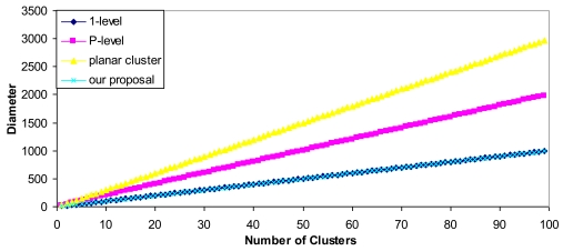 Figure 8.