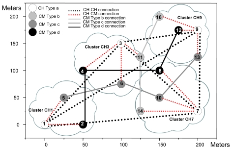 Figure 27.