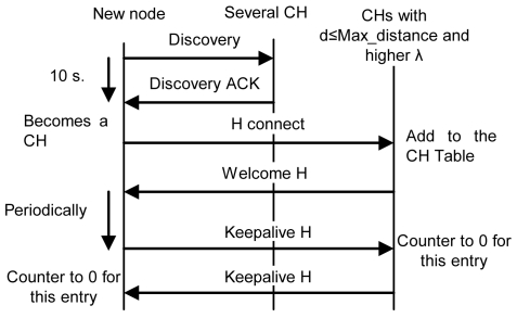 Figure 9.