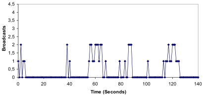 Figure 20.