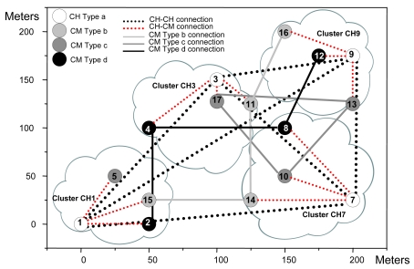 Figure 28.