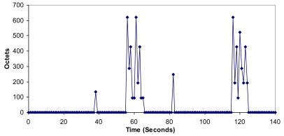 Figure 25.