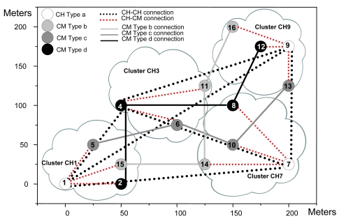 Figure 23.