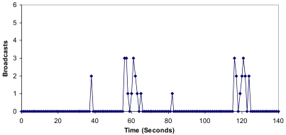 Figure 24.