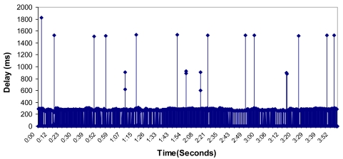 Figure 30.