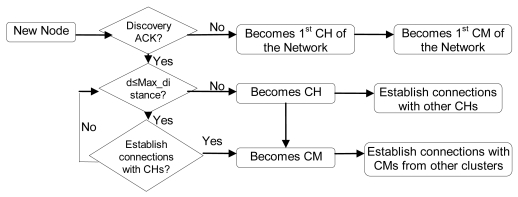 Figure 12.