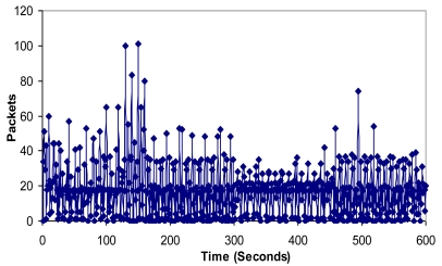 Figure 19.