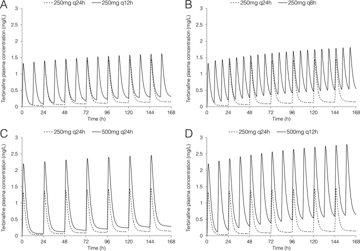 FIG 1