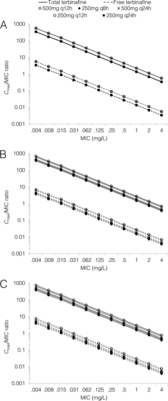 FIG 3