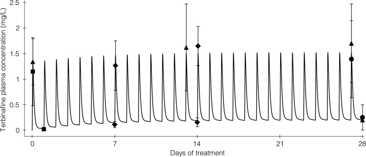 FIG 5