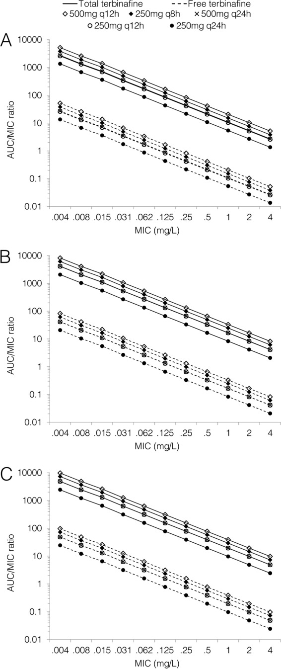 FIG 2