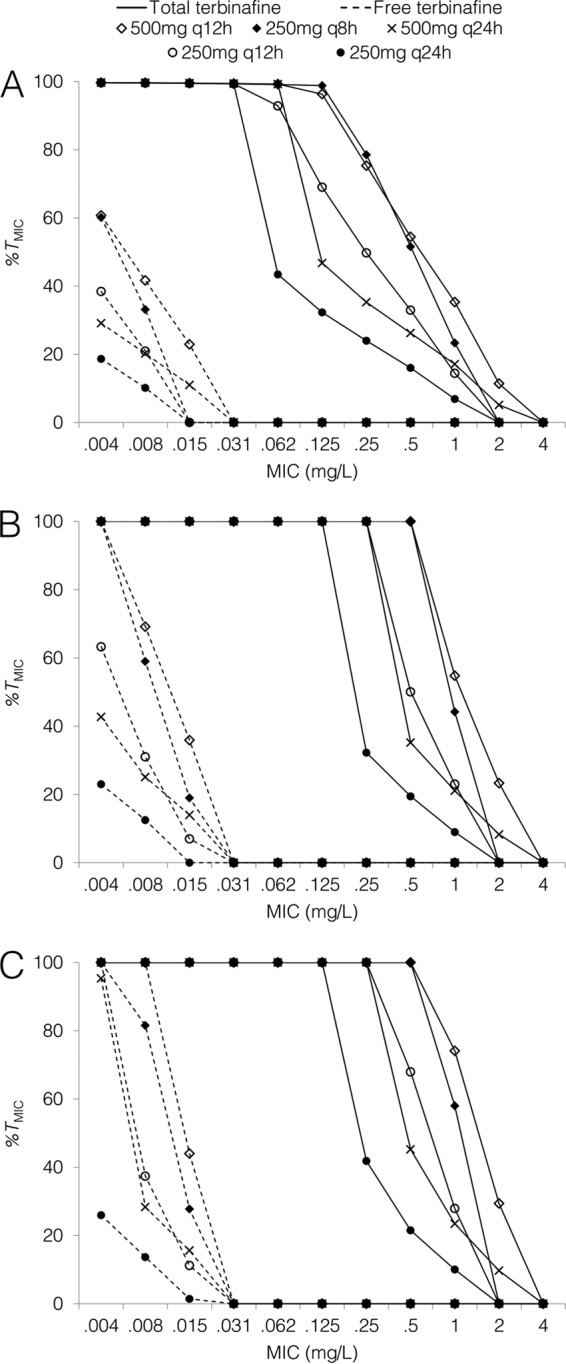 FIG 4