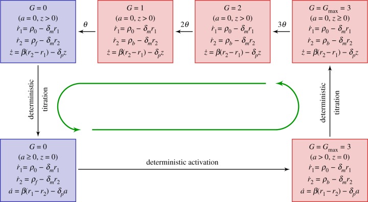 Figure 8.