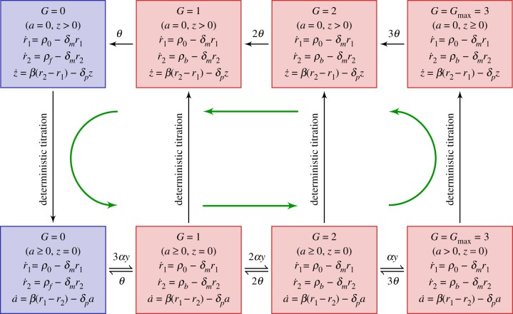 Figure 7.