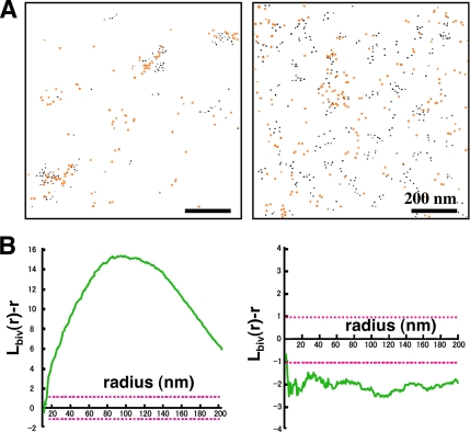 Figure 9.