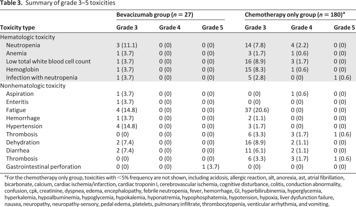 graphic file with name onc00413-1305-t03.jpg