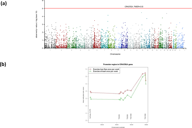 Figure 3: