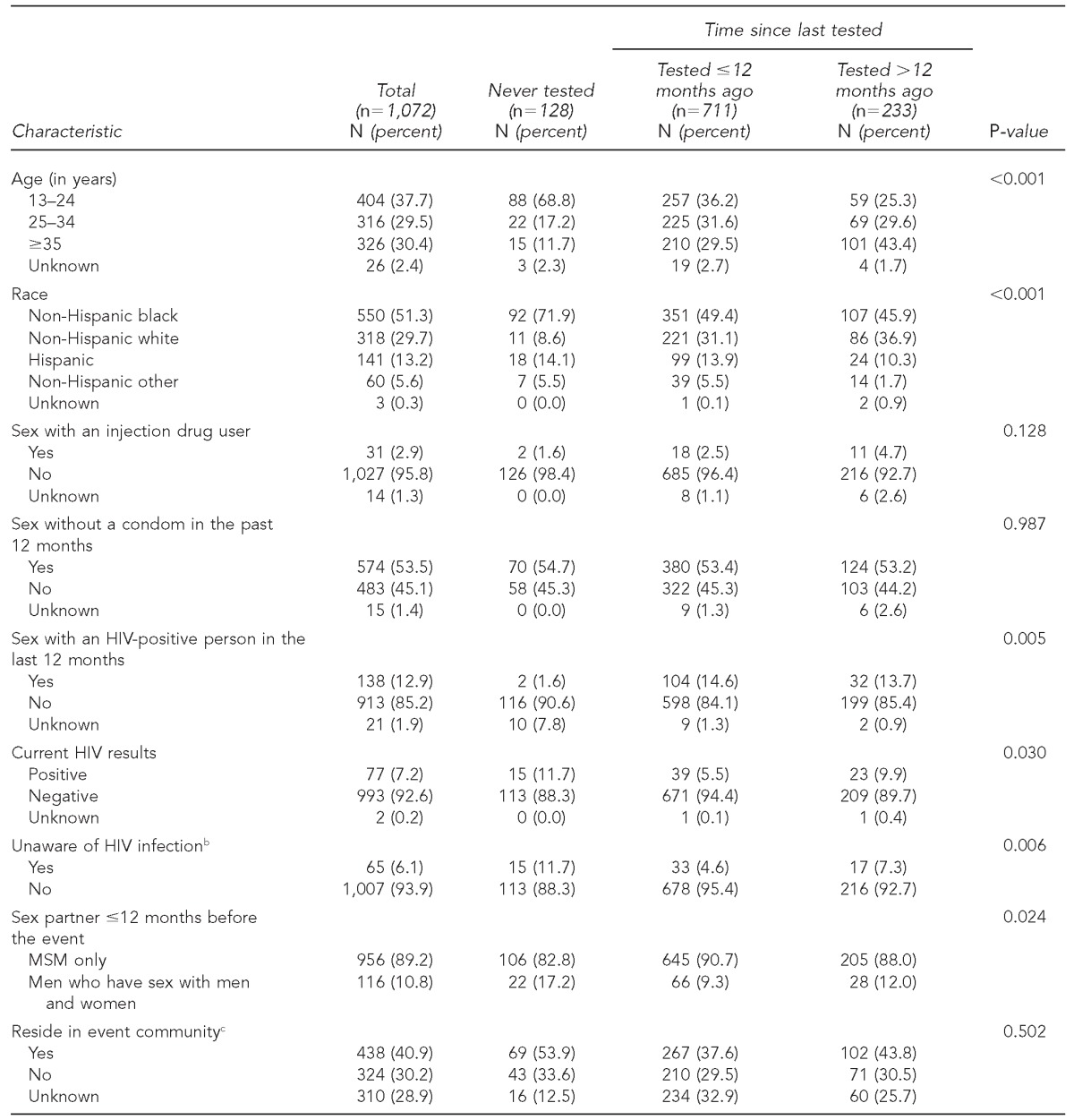 graphic file with name 4_MdodoTable1.jpg