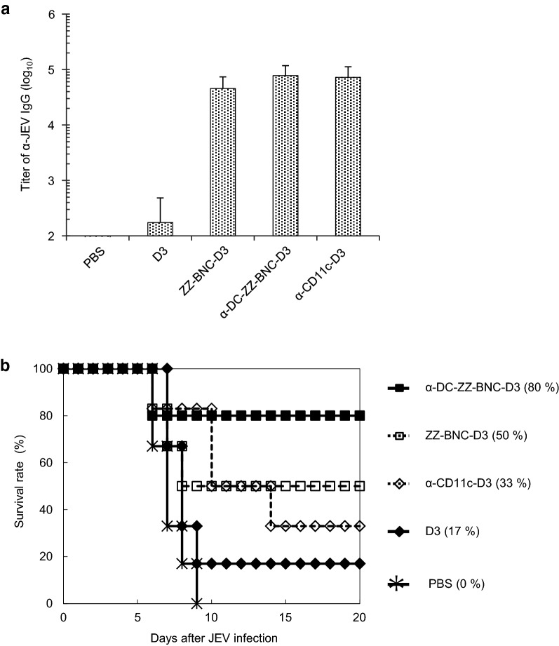 Fig. 7