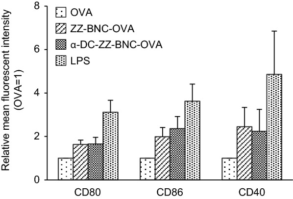 Fig. 4