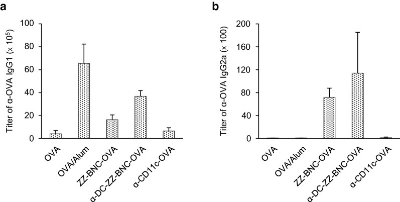 Fig. 6