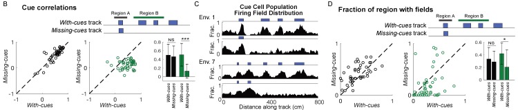 Figure 2—figure supplement 2.