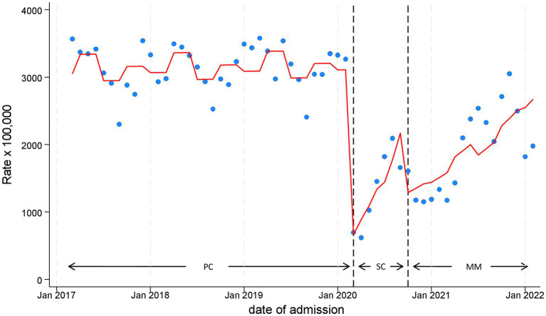 Figure 2