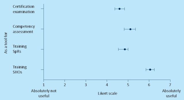 Fig 4.