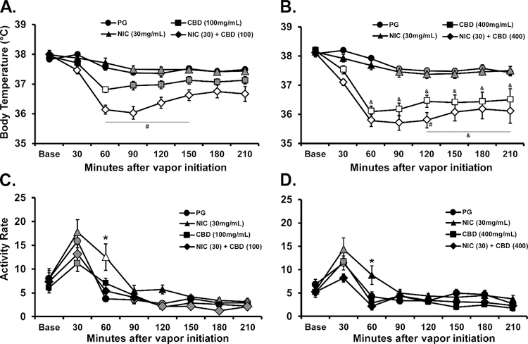 Figure 6: