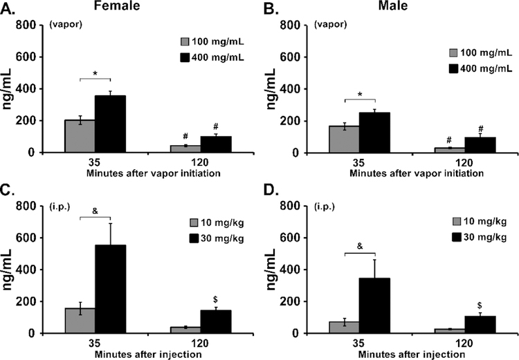 Figure 2: