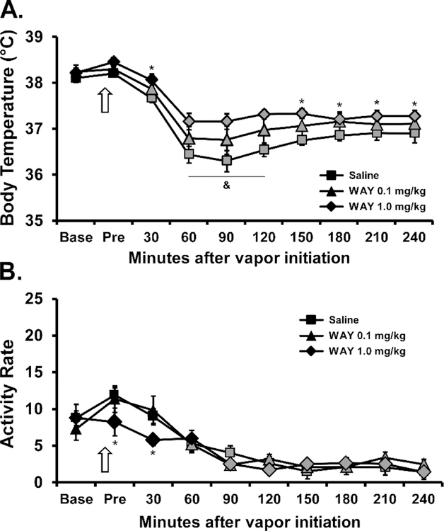 Figure 7: