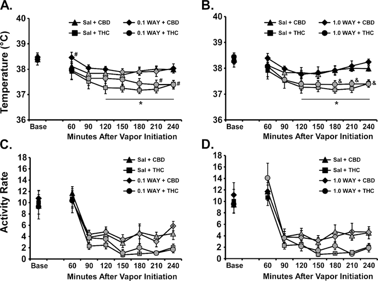 Figure 4: