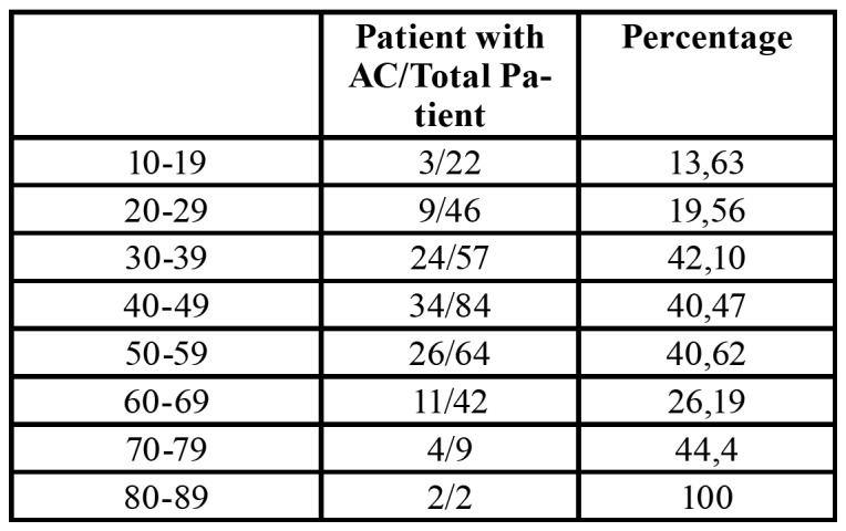 graphic file with name medoral-25-e124-t003.jpg