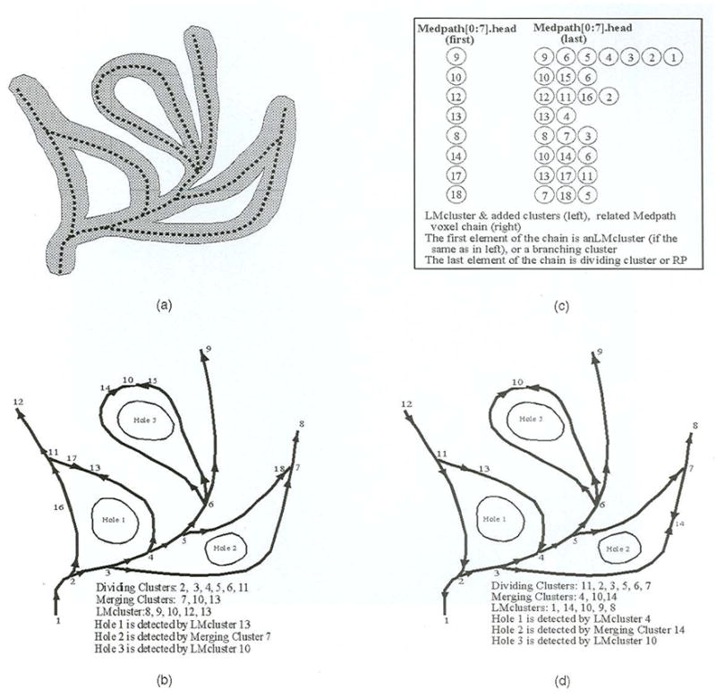 Fig. 5