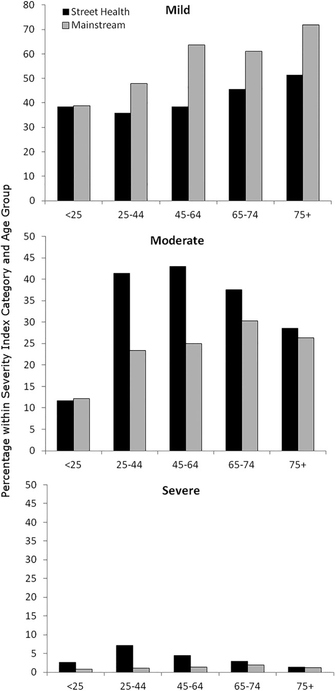 Figure 4