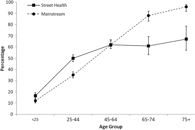 Figure 1