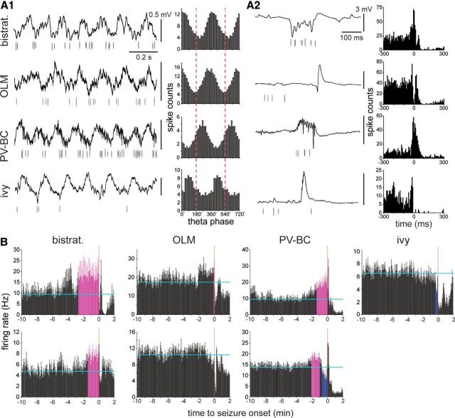 Figure 11.