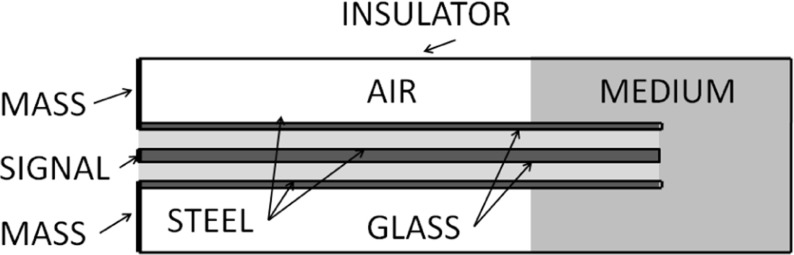 Fig. 1