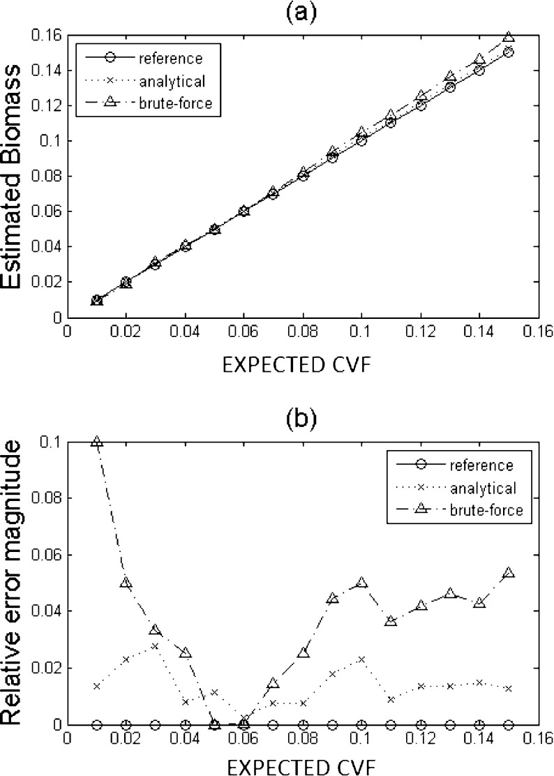 Fig. 6