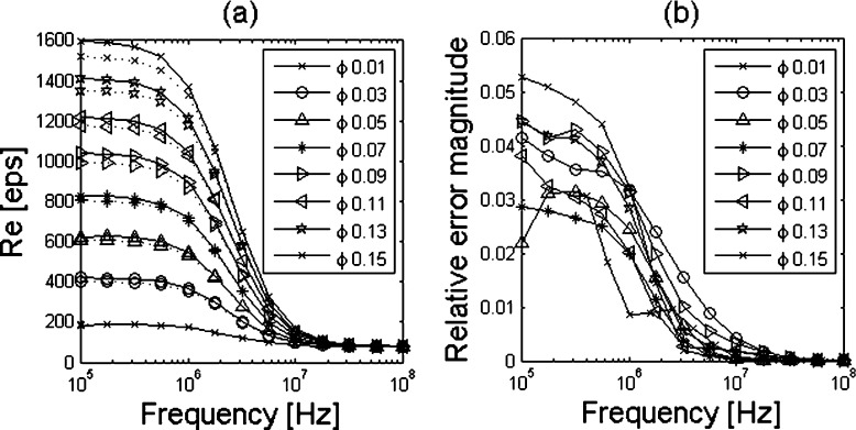 Fig. 4