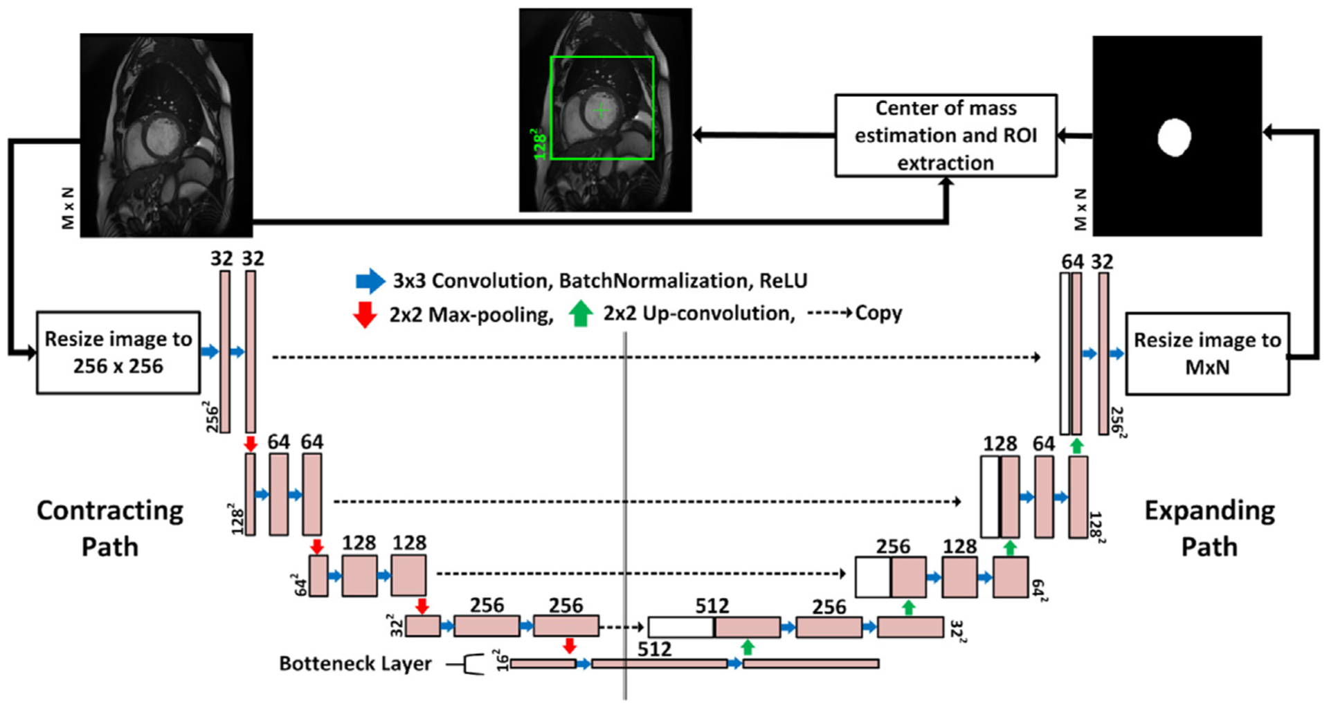 Fig. 2.