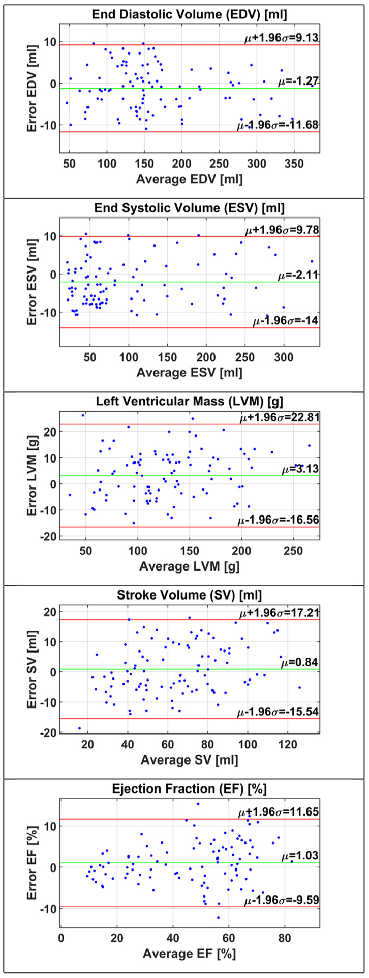 Fig. 9.