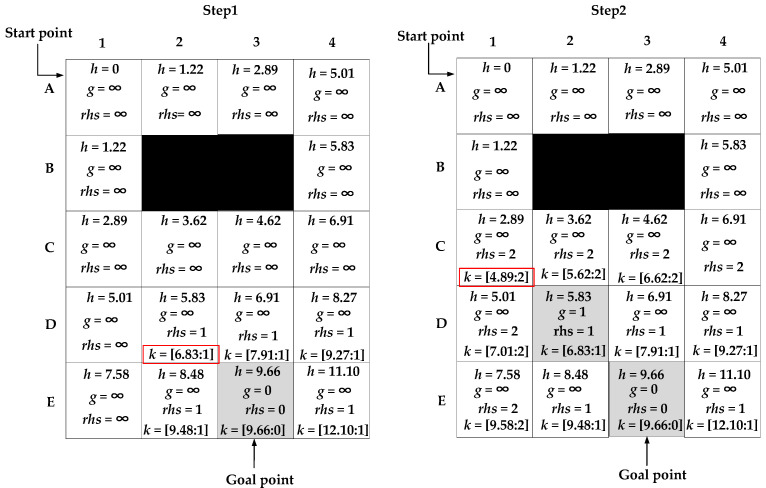 Figure 4