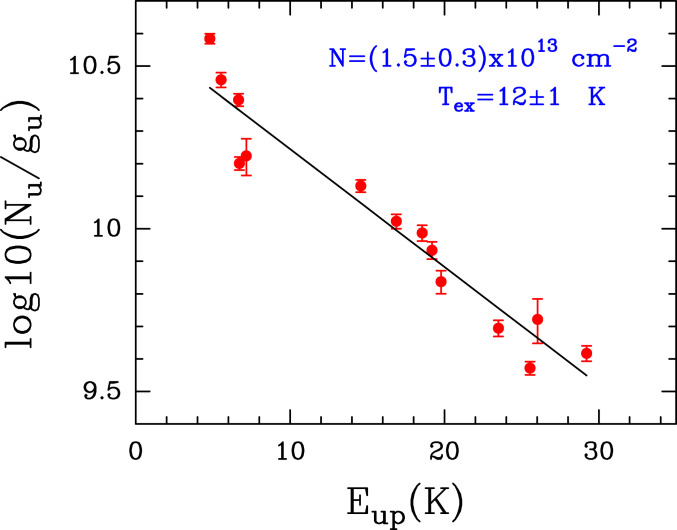 Fig. 4.