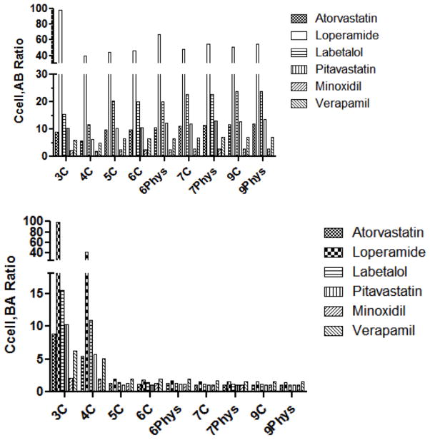 Figure 6