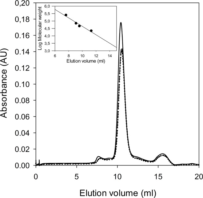 Fig 2