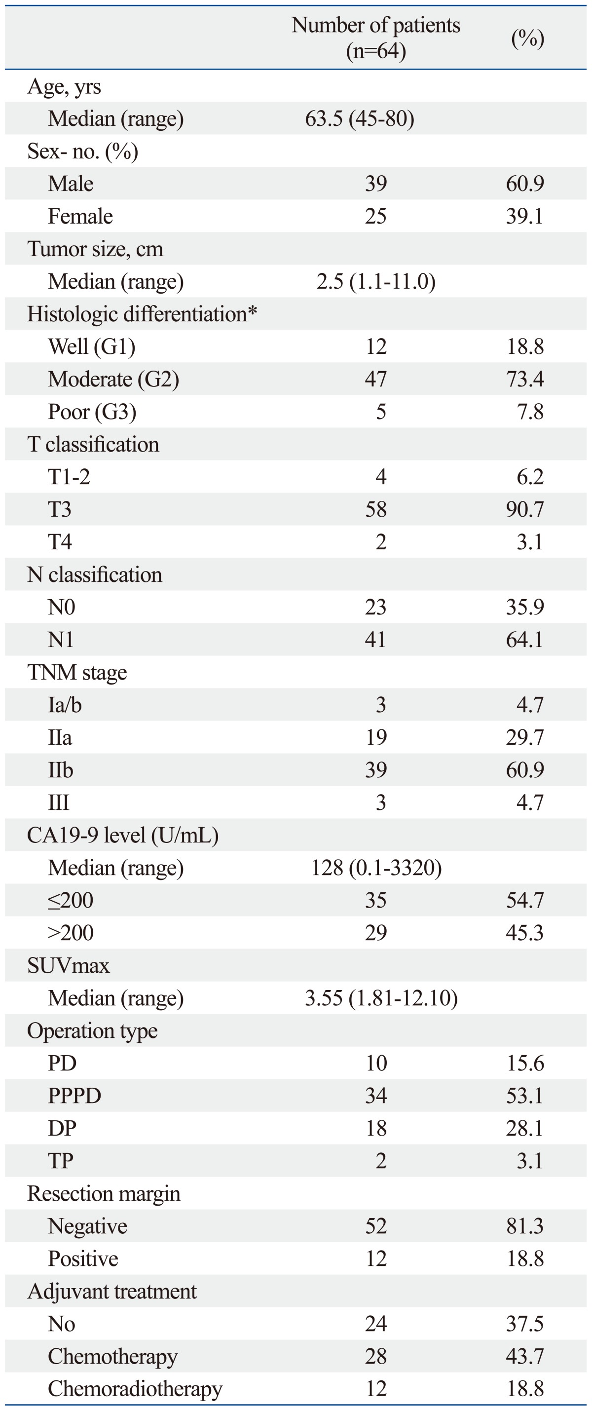 graphic file with name ymj-54-1377-i001.jpg