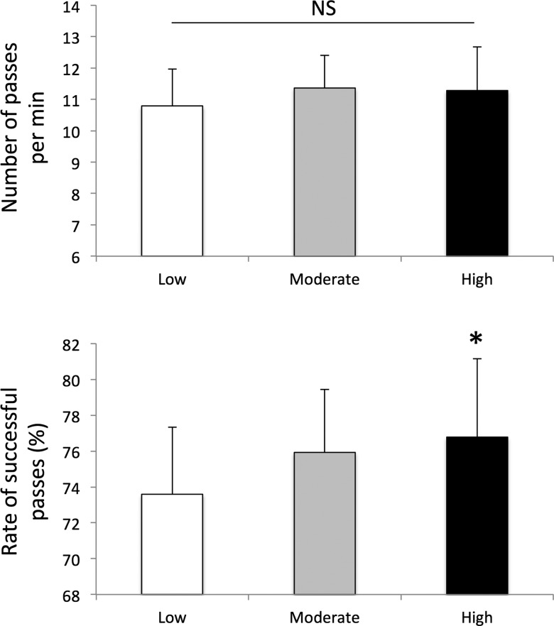 Figure 3