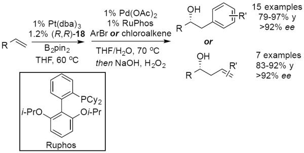 Scheme 25