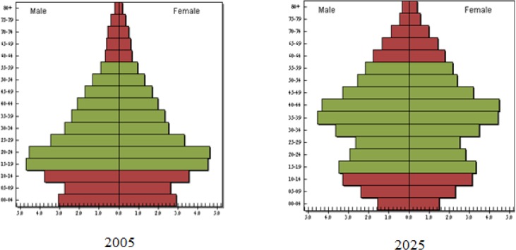 Fig. 2: